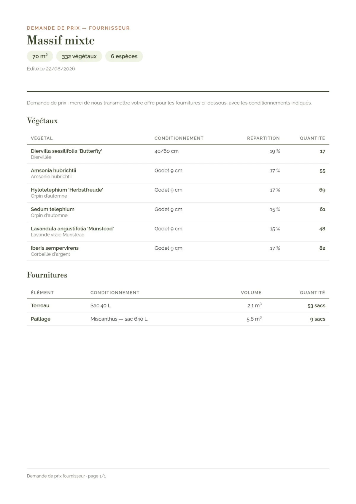Demande de prix fournisseur&nbsp;: végétaux, conditionnements et quantités